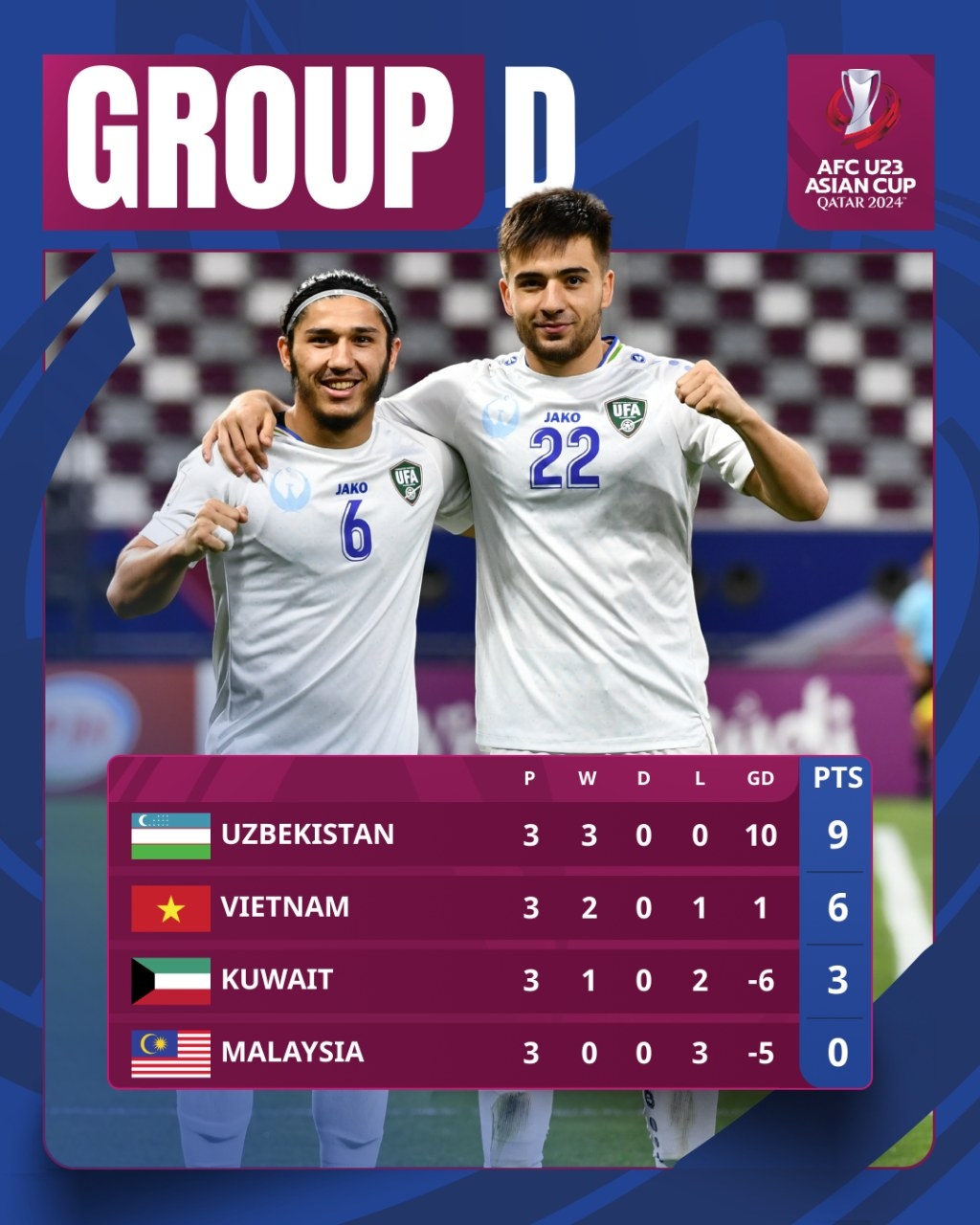 Bảng D là U23 Uzbekistan và U23 Việt Nam.