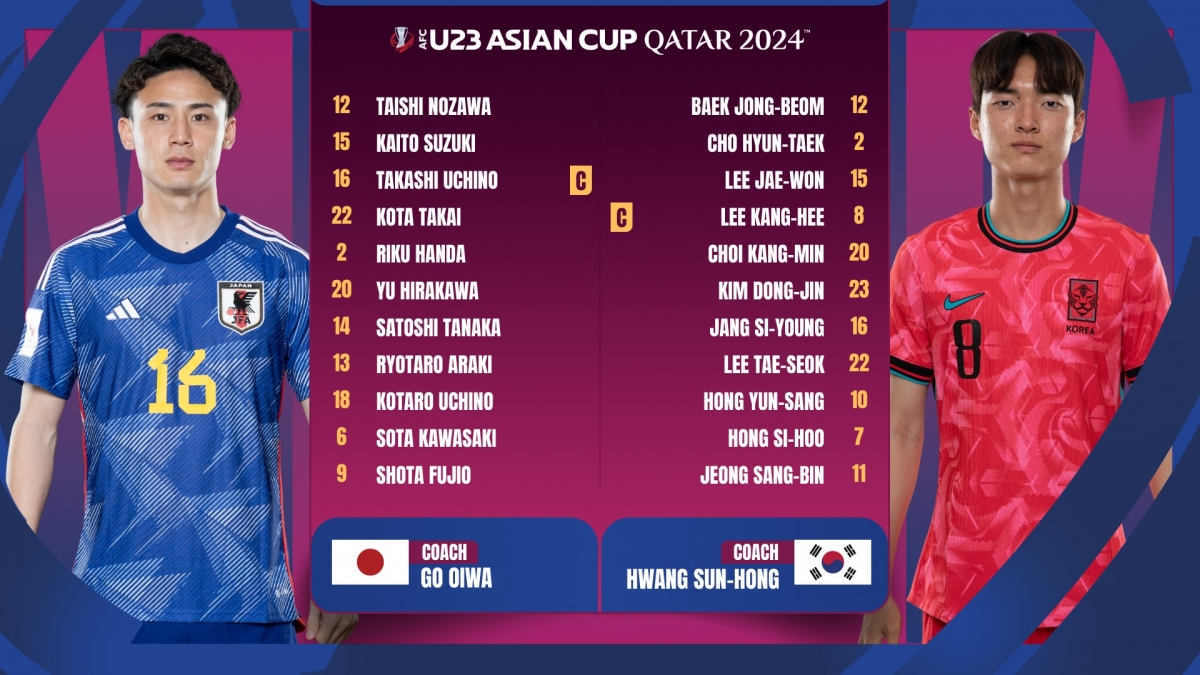 Đội hình xuất phát của U23 Nhật Bản và U23 Hàn Quốc. (Ảnh: AFC)