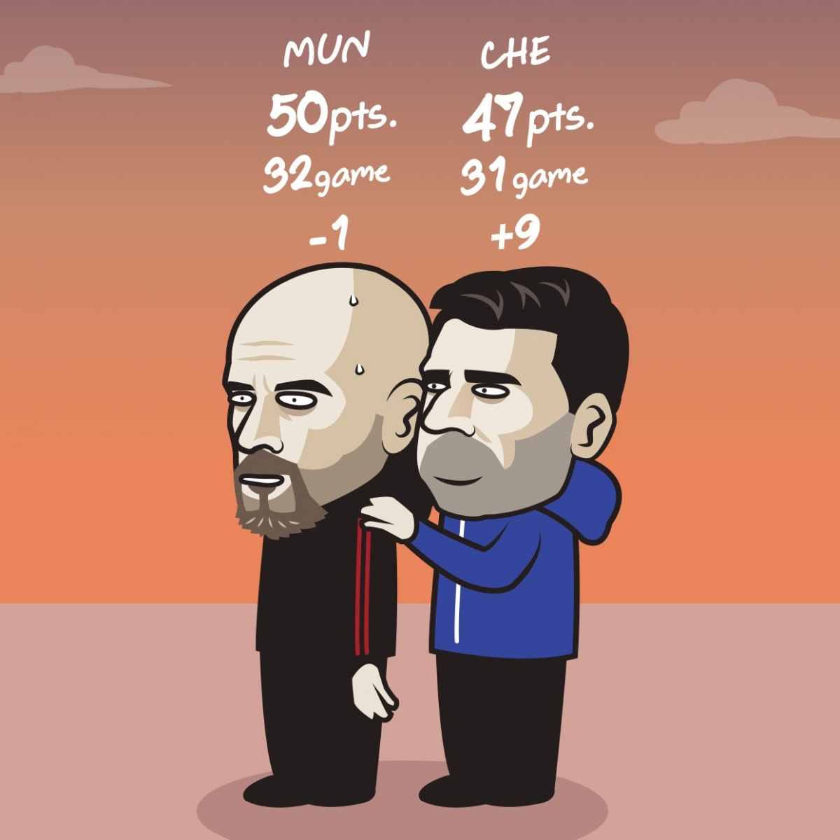 Chelsea áp sát MU trên BXH Ngoại hạng Anh 2023/2024. (Ảnh: Just Toon It)