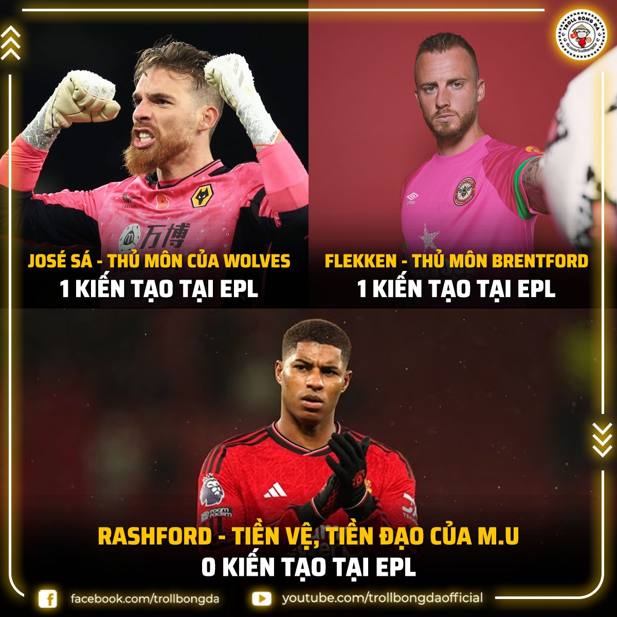 Thông số đáng thất vọng của Rashford tại Ngoại Hạng Anh mùa giải năm nay. (Ảnh: Troll Bóng Đá)