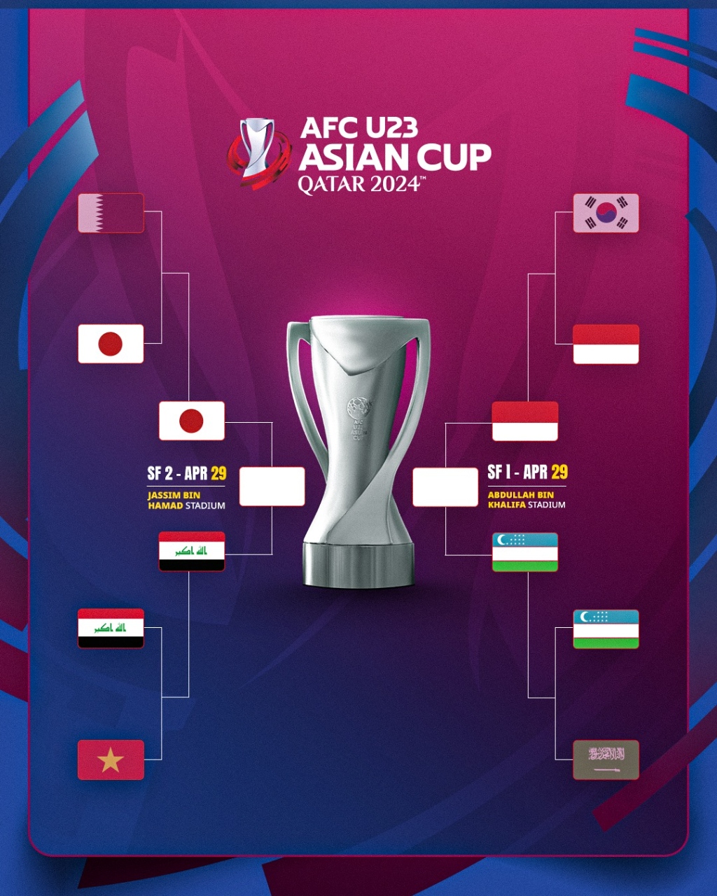 Hai cặp đấu bán kết U23 châu Á 2024. (Ảnh: AFC)