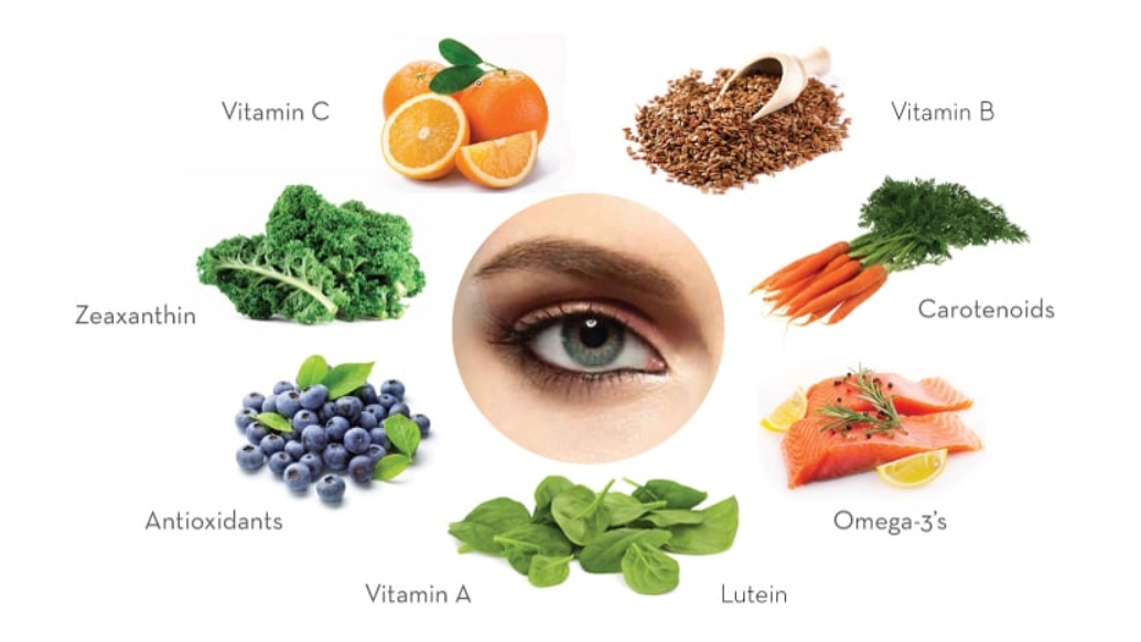 Ảnh: villageeyecare.net