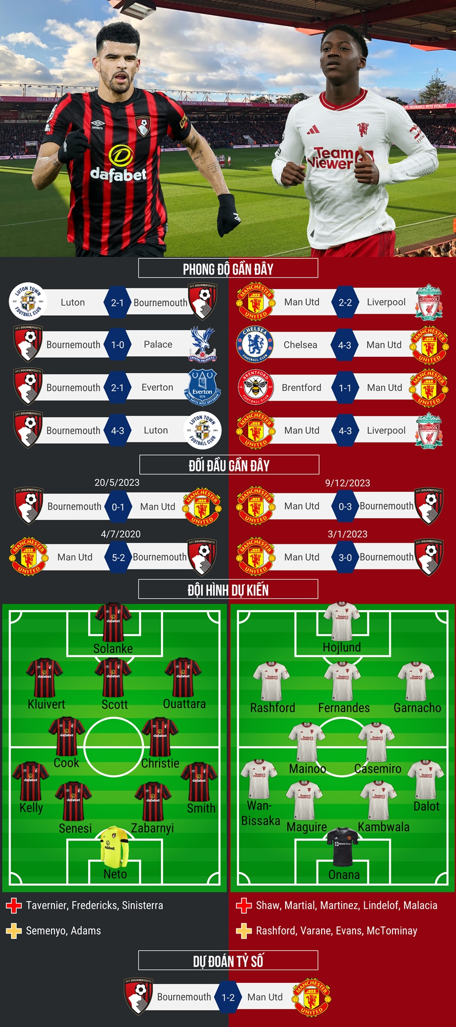 Dự đoán tỷ số, đội hình xuất phát trận Bournemouth - MU