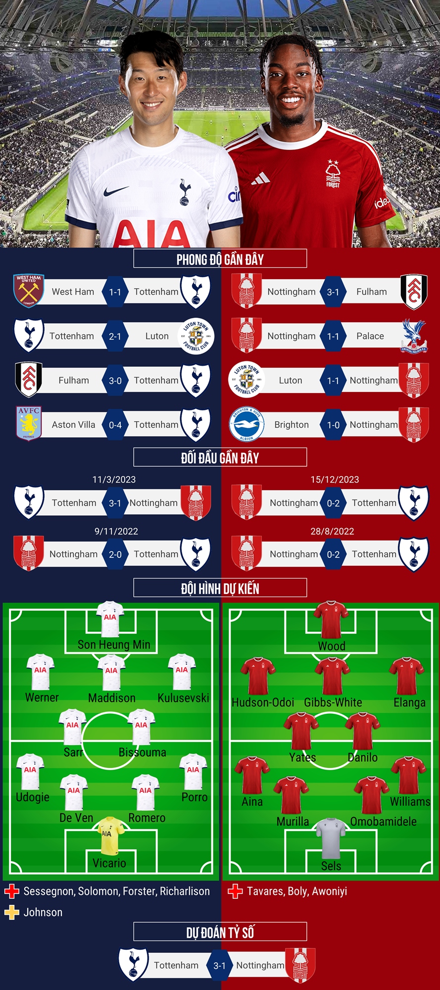 Dự đoán tỷ số, đội hình xuất phát trận Tottenham - Nottingham Forest
