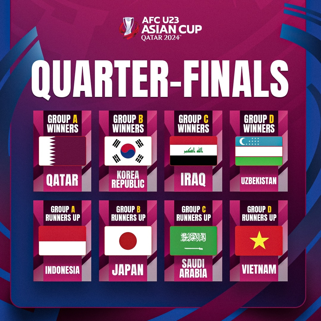 Những đội bóng vào tứ kết U23 châu Á 2024.