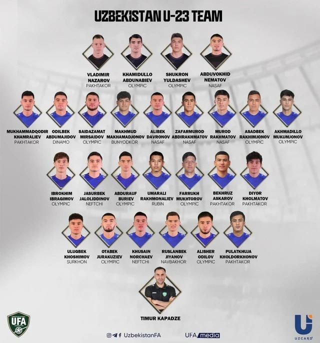 Danh sách chi tiết U23 Uzbekistan. (Ảnh: UFA). 