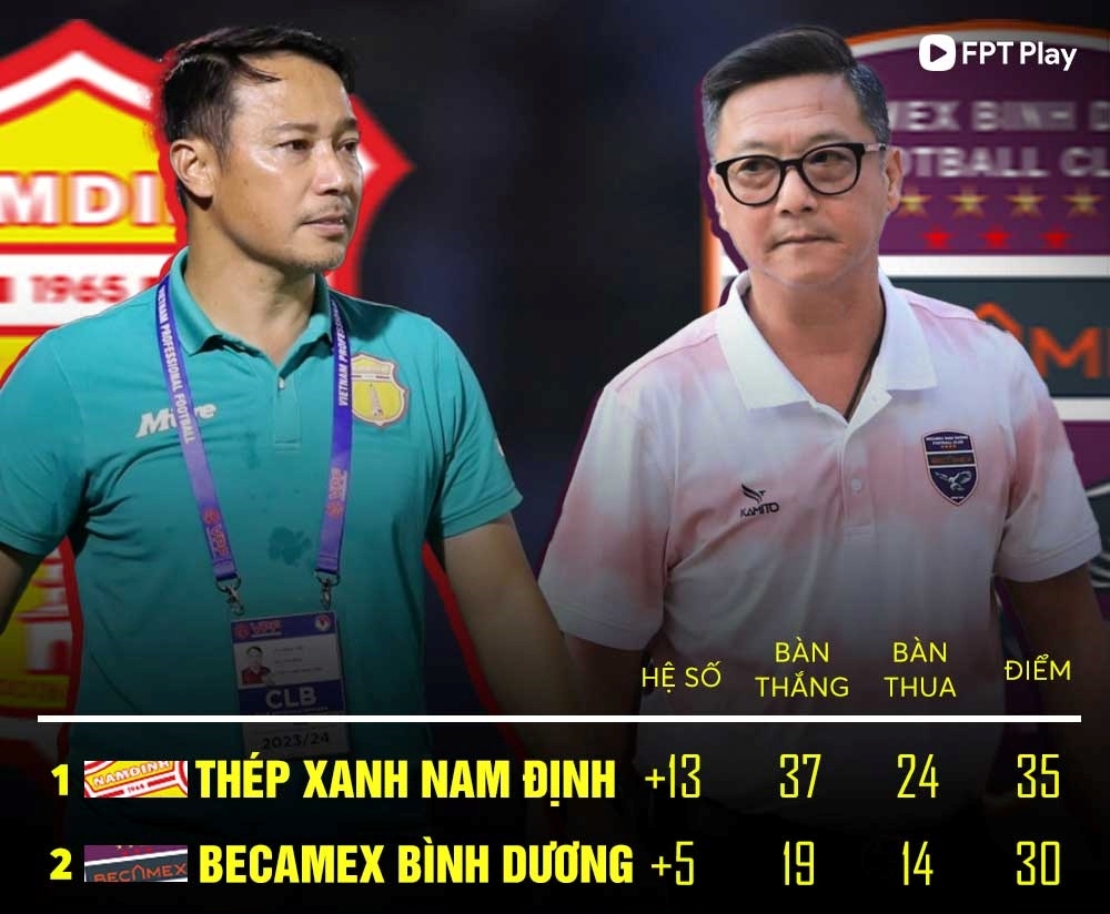Nam Định và Bình Dương đang đua vô địch rất gay cấn (Ảnh: FPT).