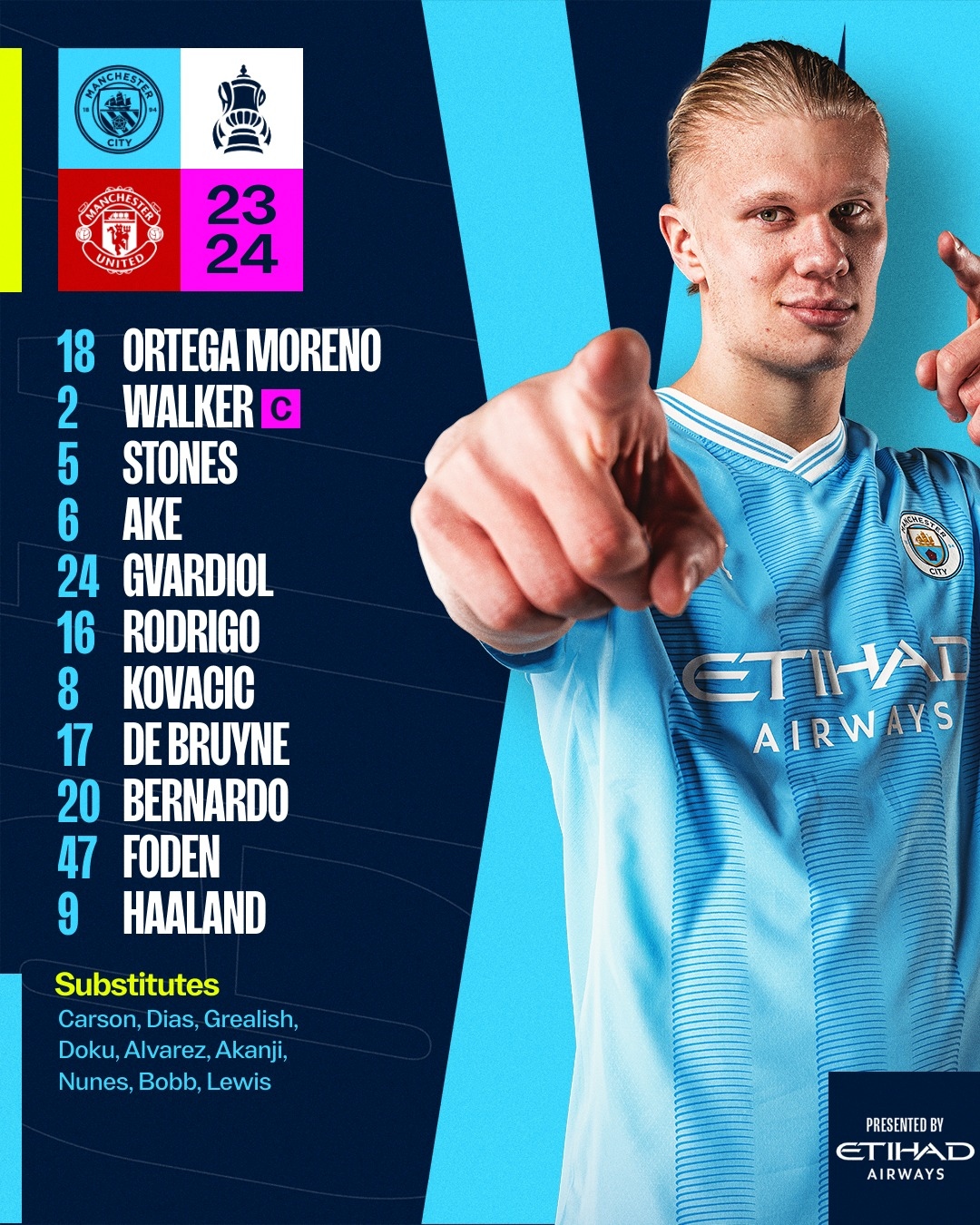 Đội hình xuất phát của Man City. (Ảnh: CLB)
