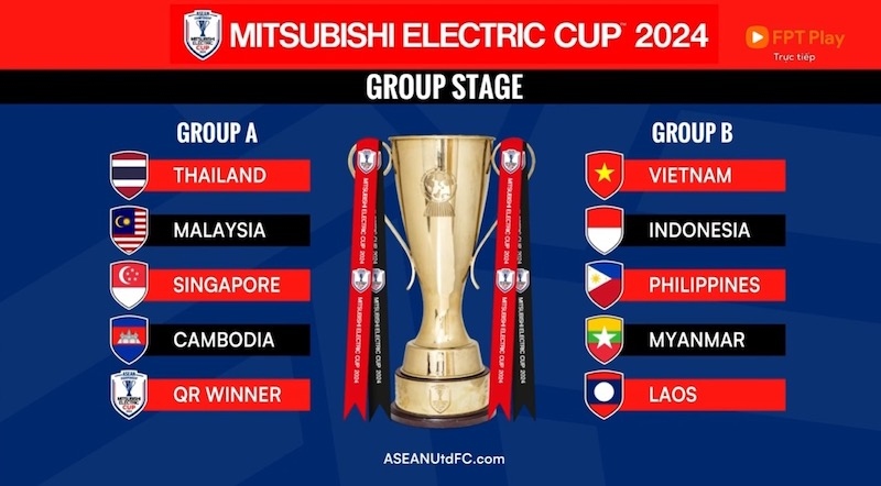 The result of the ASEAN Cup 2024 draw in Hanoi on May 21. (Photo: AFF)