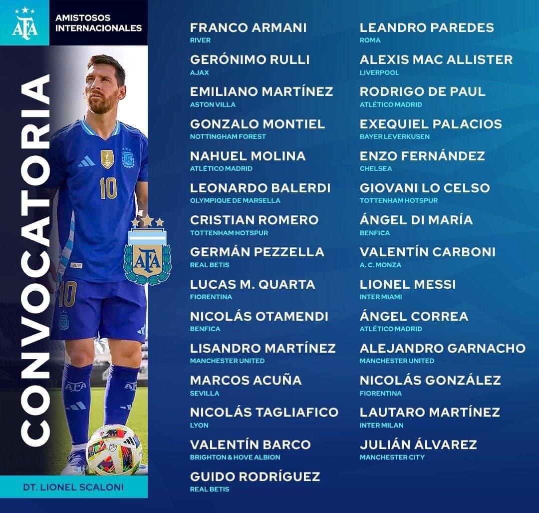 Danh sách sơ bộ ĐT Argentina dự Copa America 2024. (Ảnh: AFA)