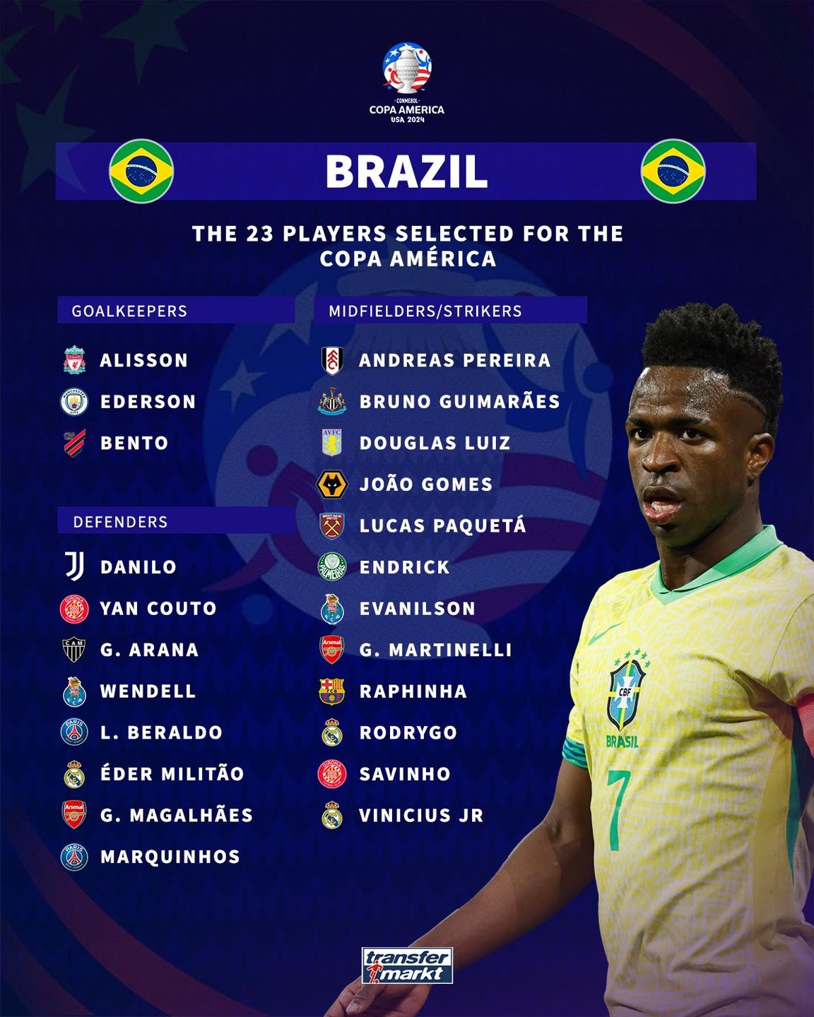 Danh sách ĐT Brazil chuẩn bị cho Copa America 2024.