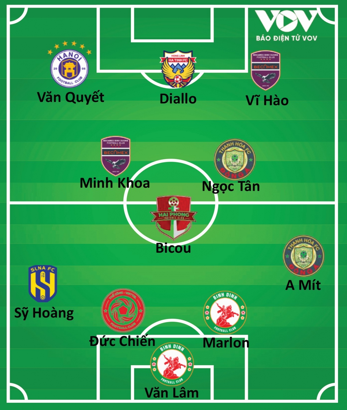 Đội hình tiêu biểu vòng 19 V-League 2023/2024 do VOV.VN bình chọn.