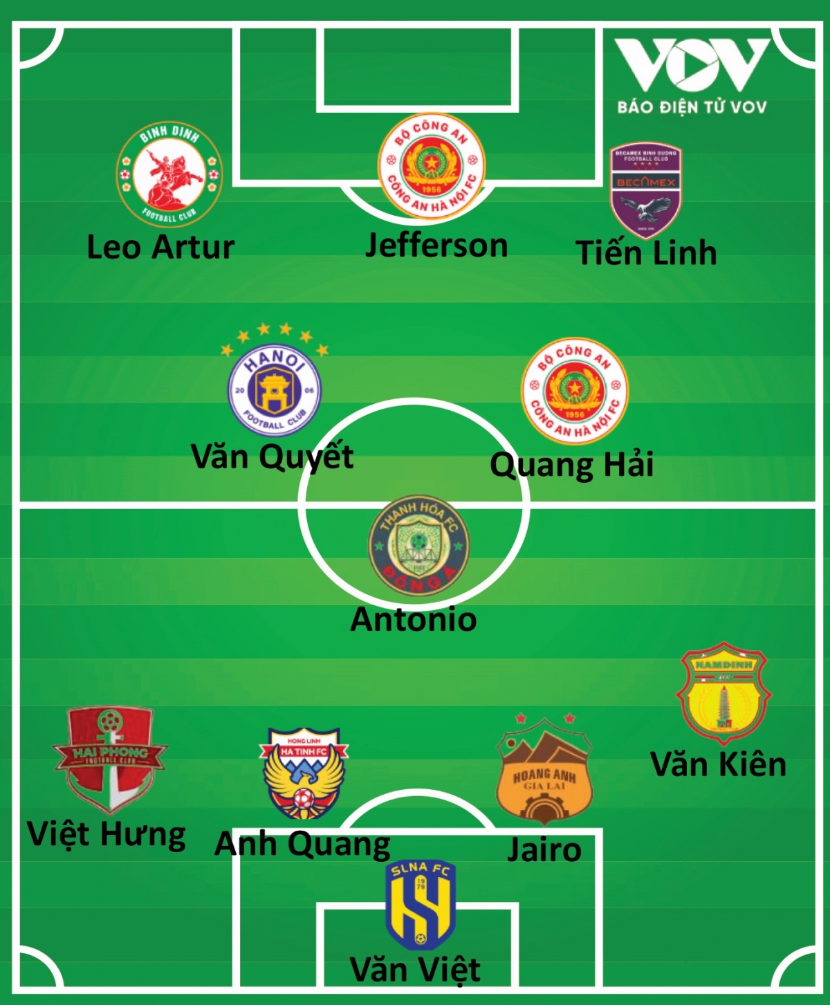 Đội hình tiêu biểu vòng 18 V-League 2023/2024 do VOV.VN bình chọn. 