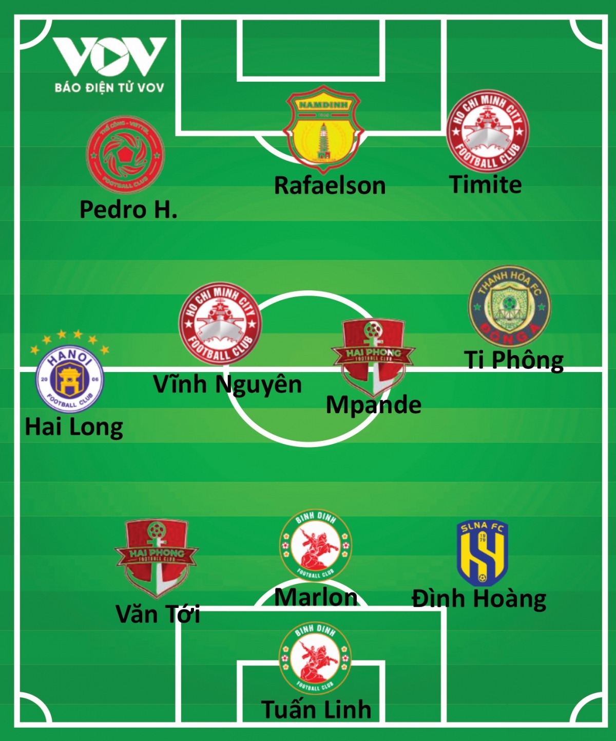 Đội hình tiêu biểu vòng 21 V-League 2023/2024 do VOV.VN bình chọn. 
