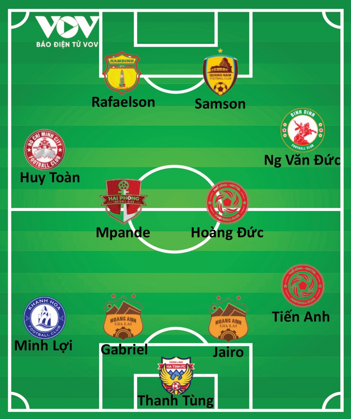 Đội hình tiêu biểu vòng 17 V-League 2023/2024 do VOV.VN bình chọn.