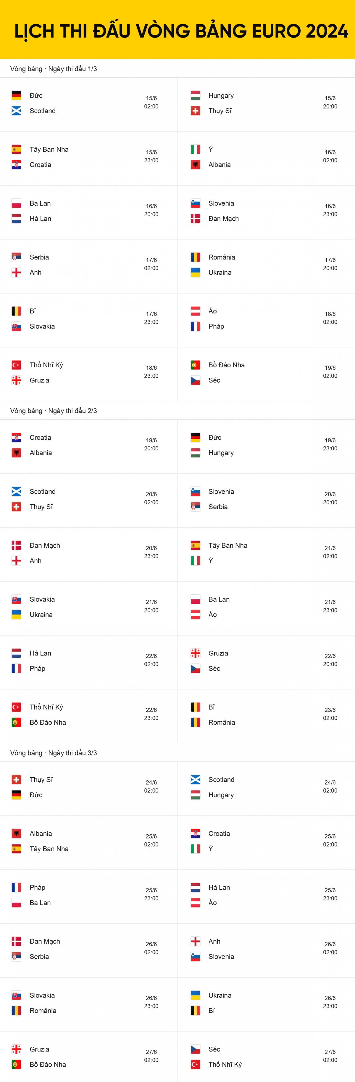 Lịch thi đấu vòng bảng EURO 2024.