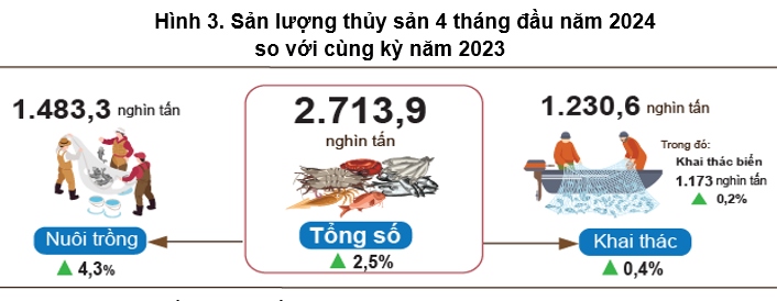 Nguồn: Tổng cục Thống kê