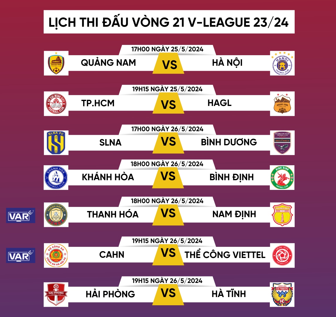 Hai trận đấu được áp dụng công nghệ VAR ở vòng 21.