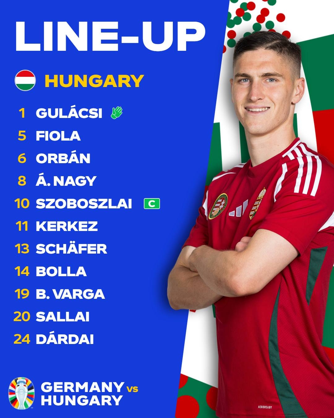 Đội hình xuất phát của ĐT Hungary. (Ảnh: UEFA)