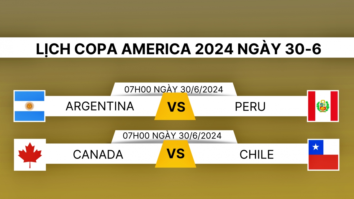 Lịch thi đấu và trực tiếp Copa America 2024 hôm nay 30/6.