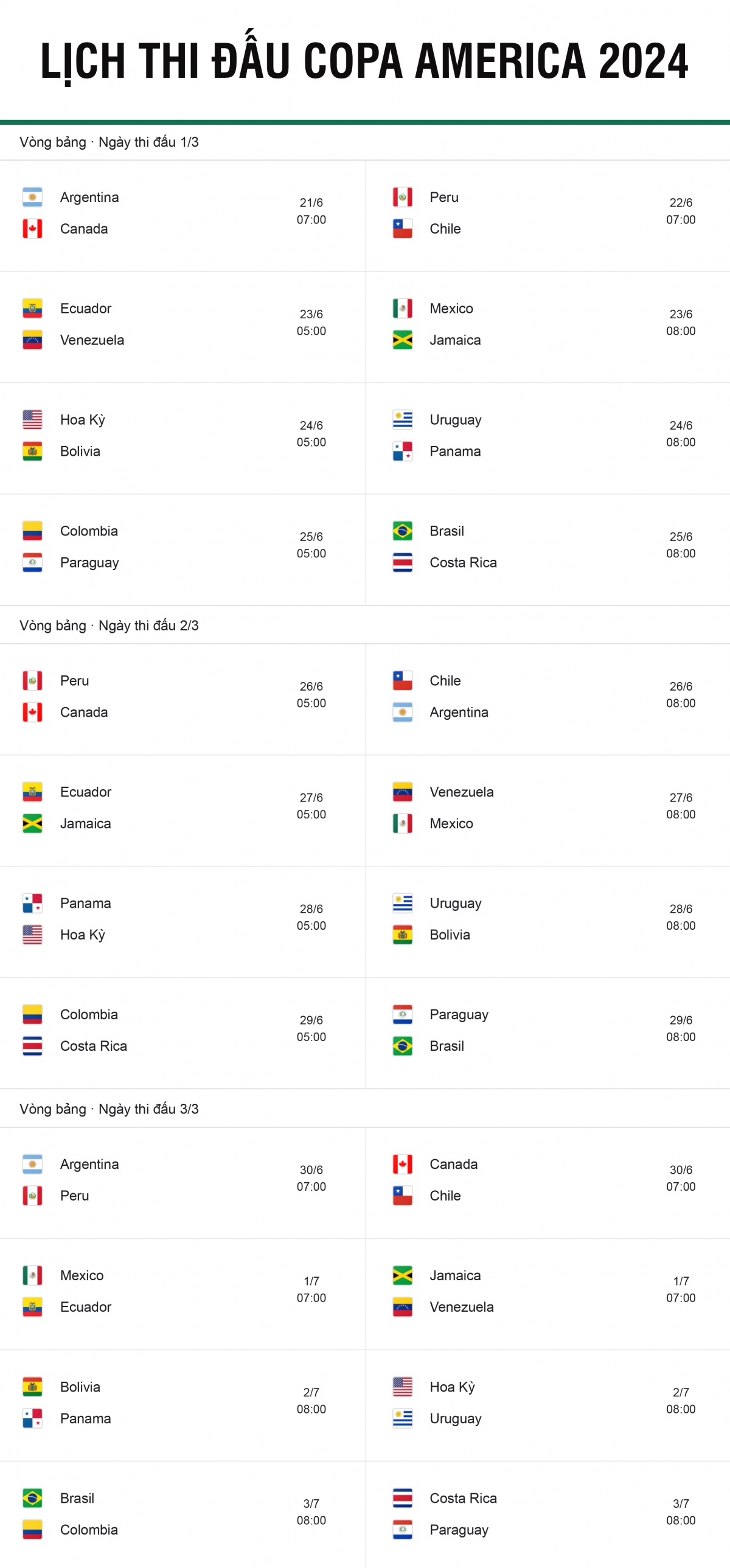 Lịch thi đấu vòng bảng Copa America 2024.