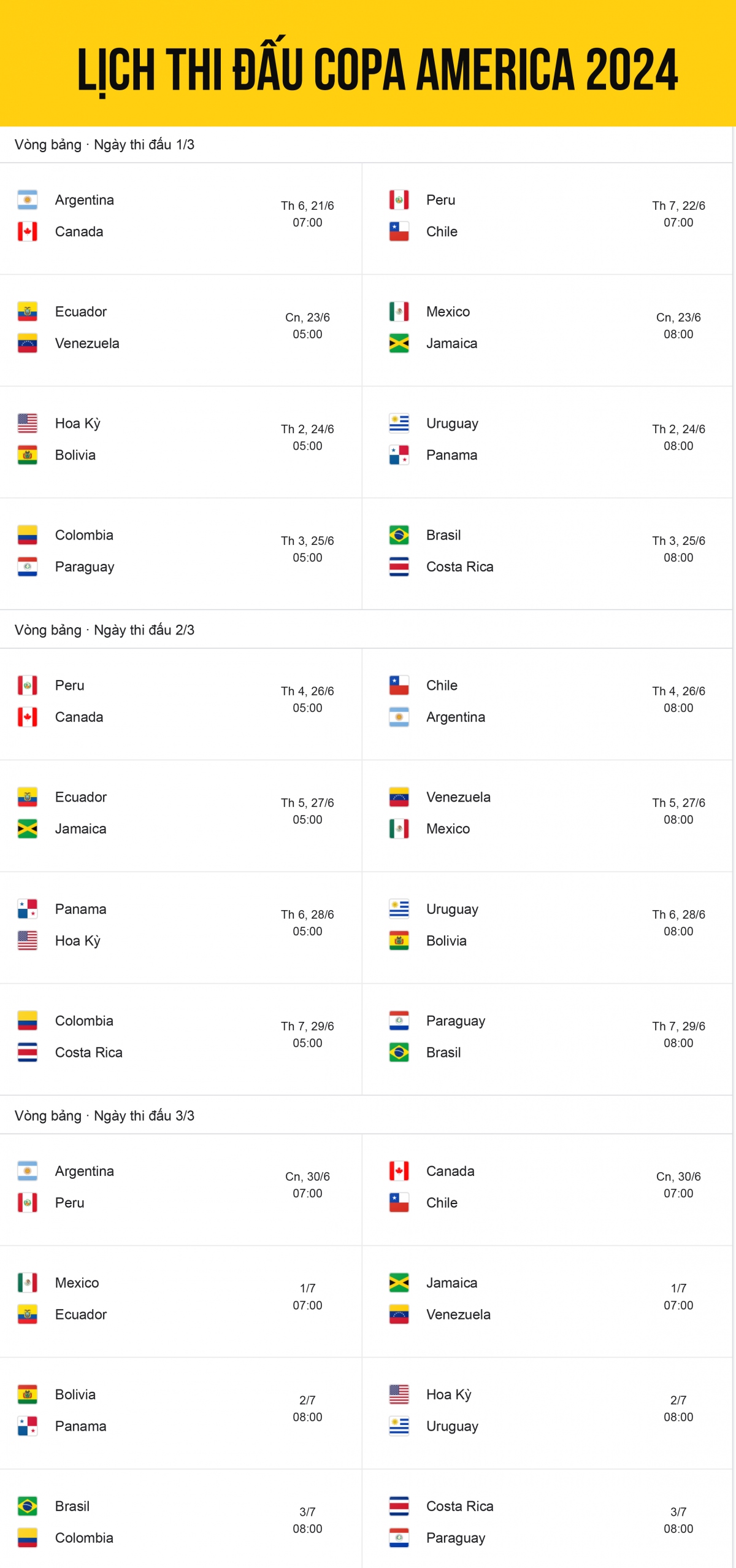 Lịch thi đấu vòng bảng Copa America 2024.