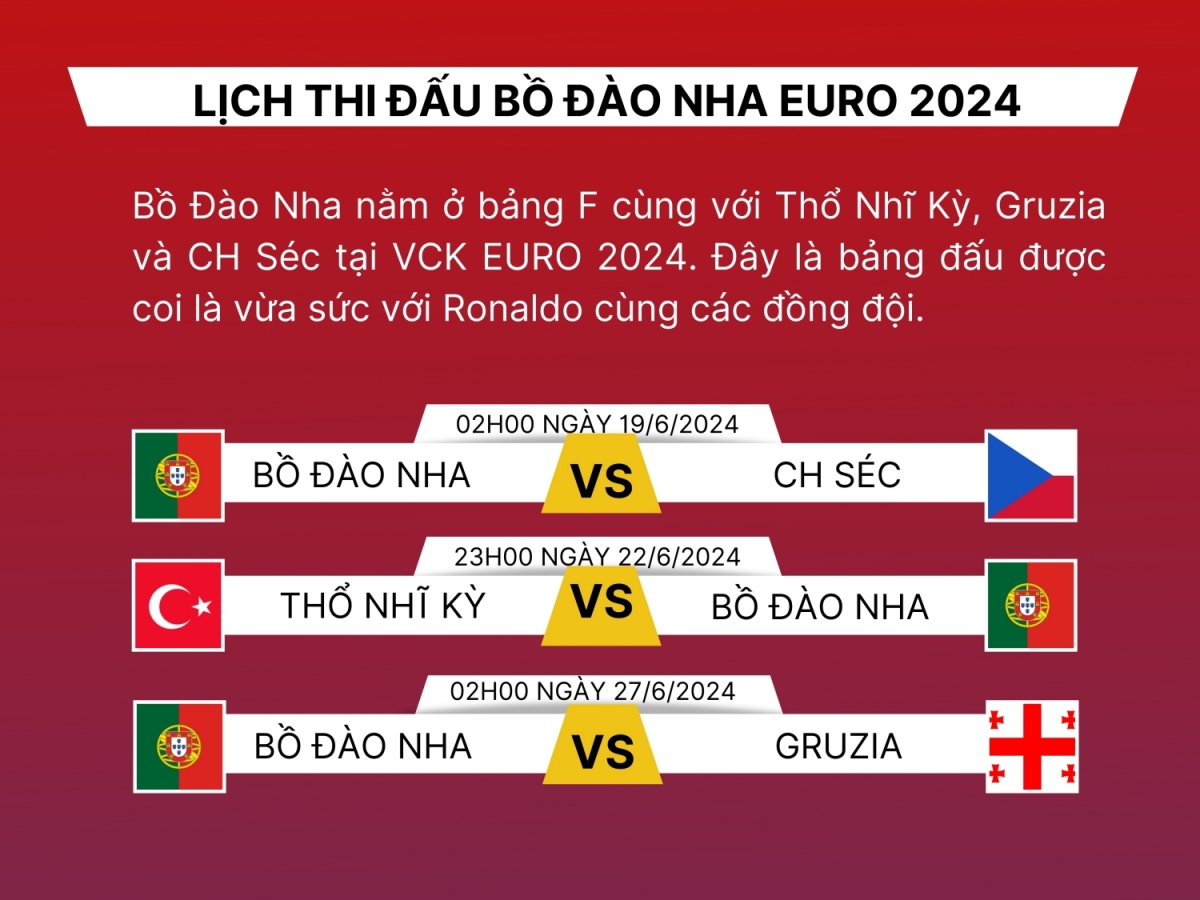 Lịch thi đấu EURO 2024 của Bồ Đào Nha.