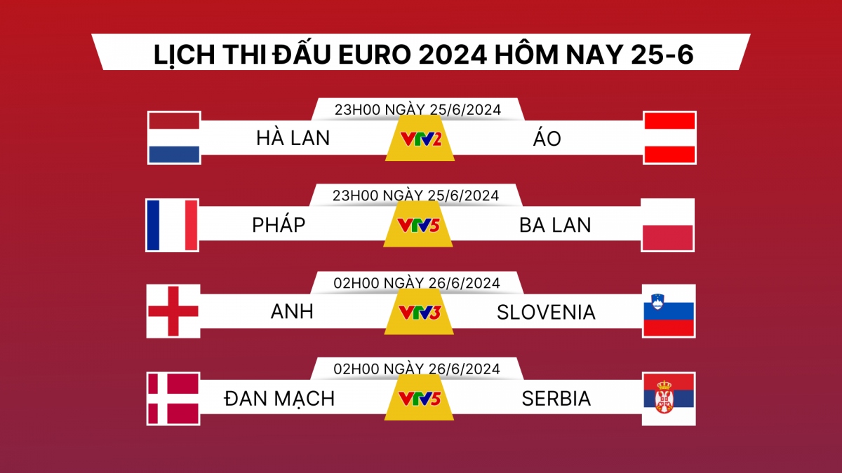 Lịch thi đấu EURO 2024 hôm nay 25/6.