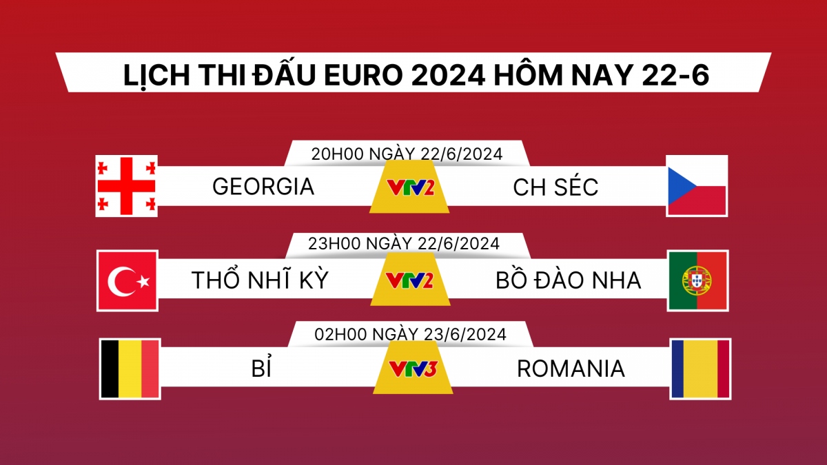 Lịch thi đấu và trực tiếp EURO 2024 hôm nay 22/6.