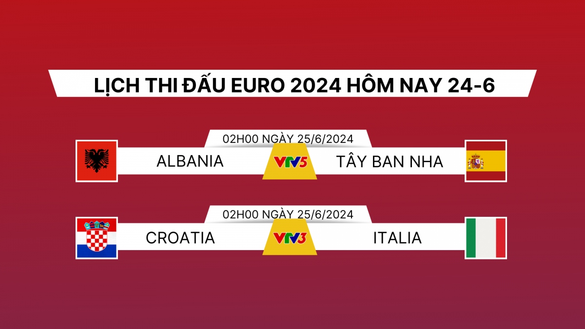 Lịch thi đấu EURO 2024 hôm nay 24/6.