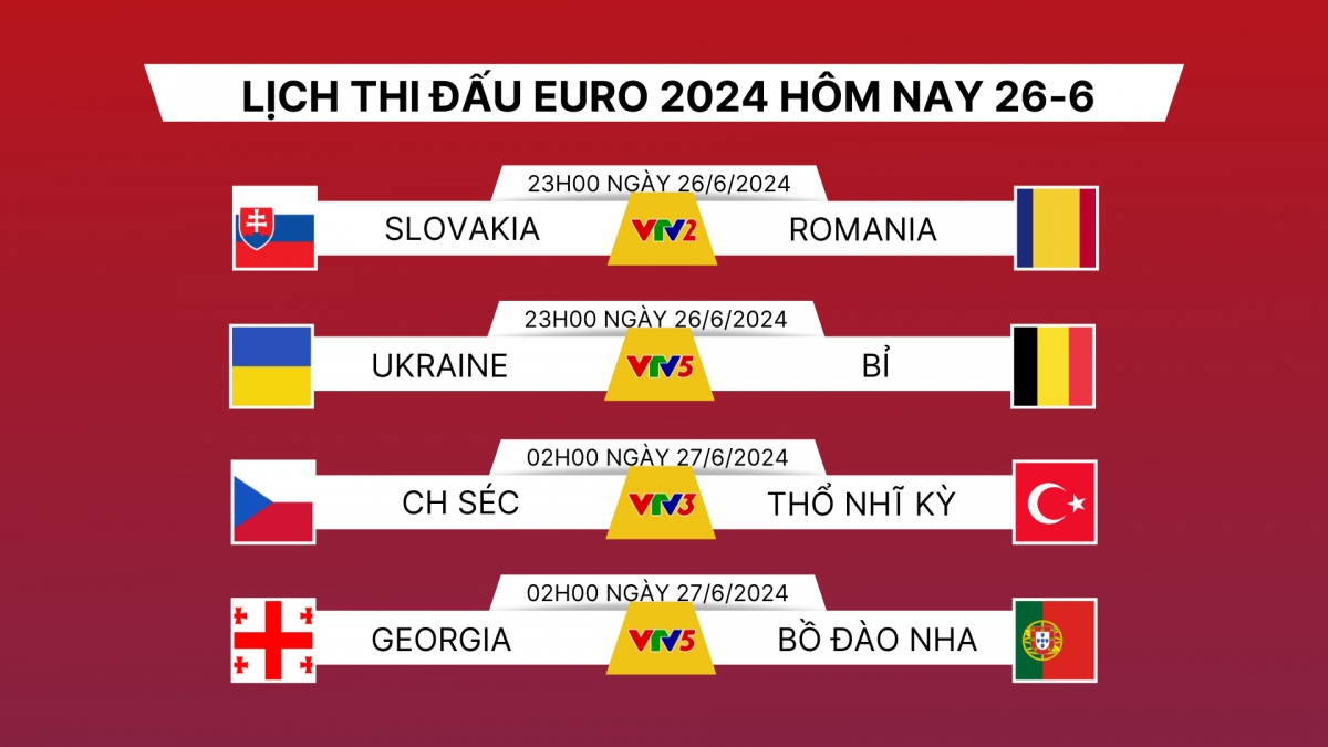 Lịch thi đấu và trực tiếp EURO 2024 hôm nay 26/6.