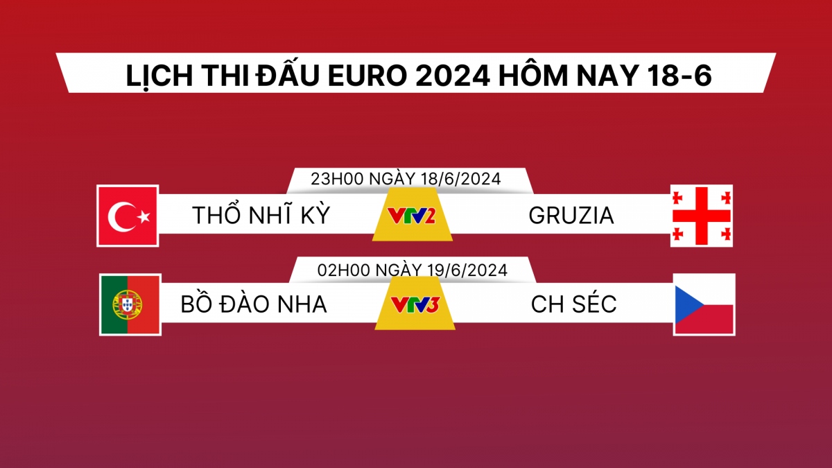 Lịch thi đấu và trực tiếp EURO 2024 hôm nay 18/6.