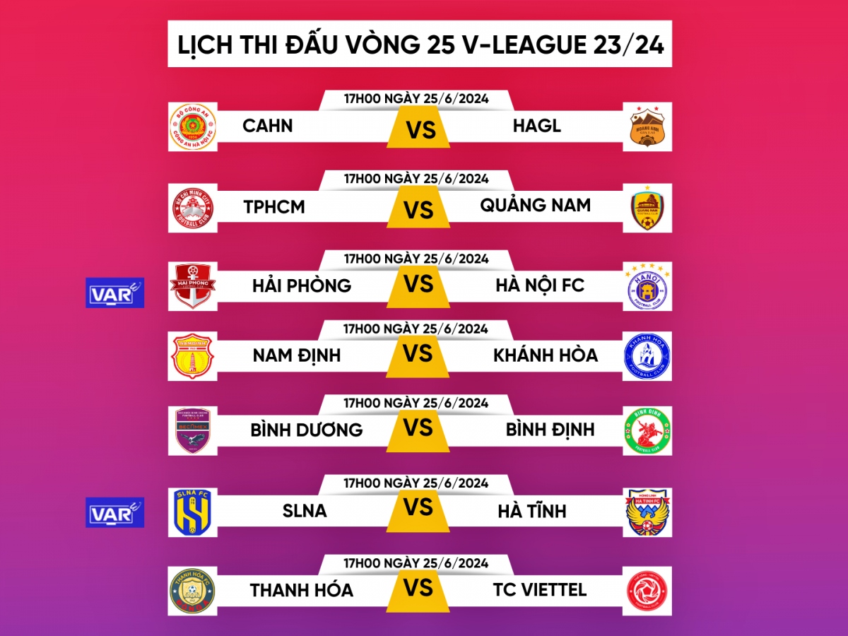 Lịch thi đấu vòng 25 V-League 2023/2024. Đây là vòng đấu mà tất cả các trận đều đá cùng giờ.