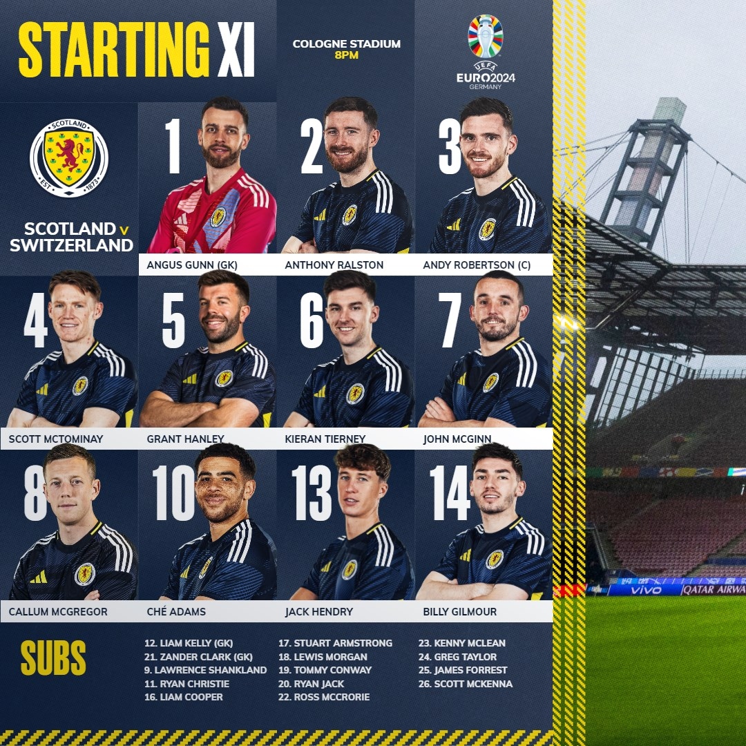 Đội hình của Scotland. (Ảnh: SFA). 