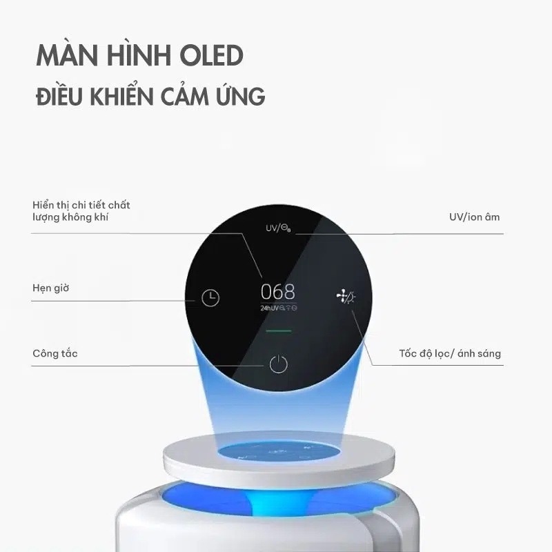 Tính năng hiện đại của bộ ba sản phẩm máy lọc không khí meliwa.