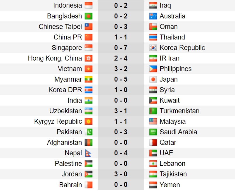 Kết quả lượt trận 5 vòng loại thứ 2 World Cup 2026 khu vực châu Á. 