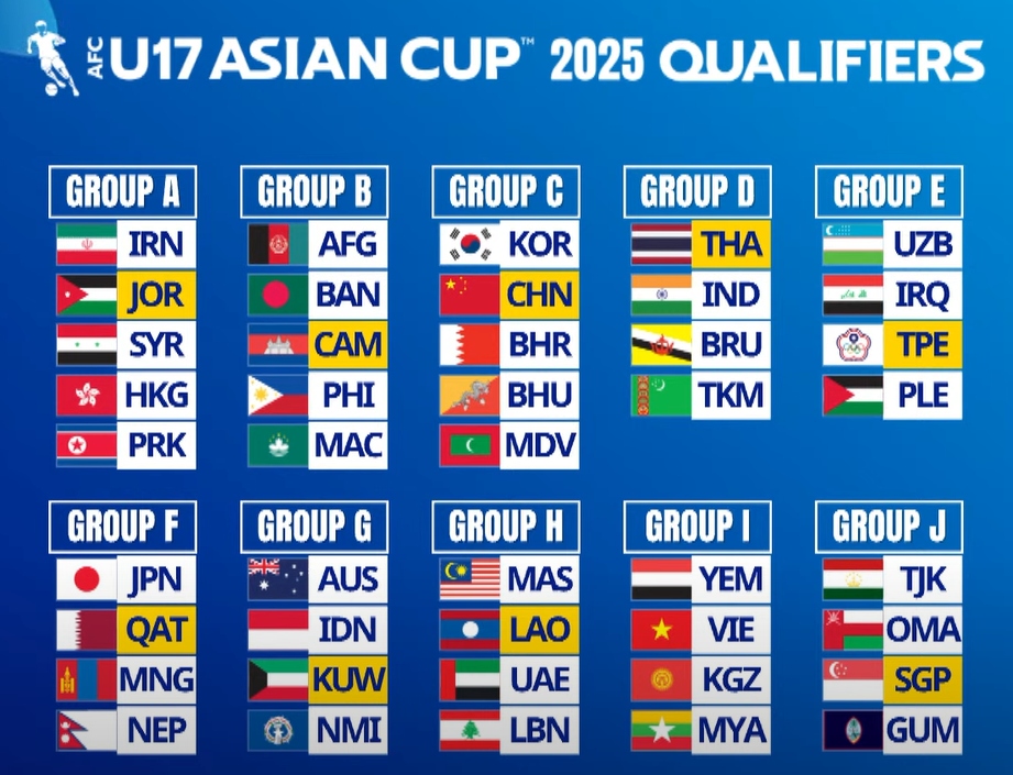 Các bảng đấu cụ thể của vòng loại U17 châu Á 2025. 