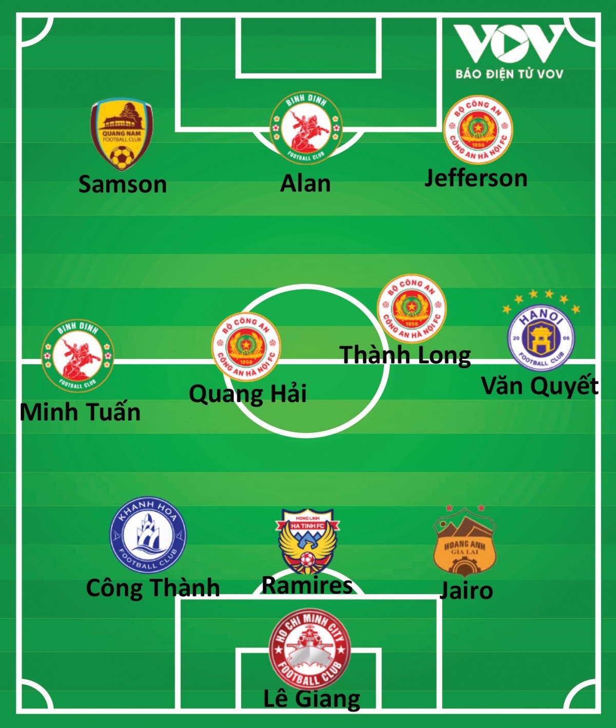Đội hình tiêu biểu vòng 24 V-League 2023/2024 do VOV.VN bình chọn. 