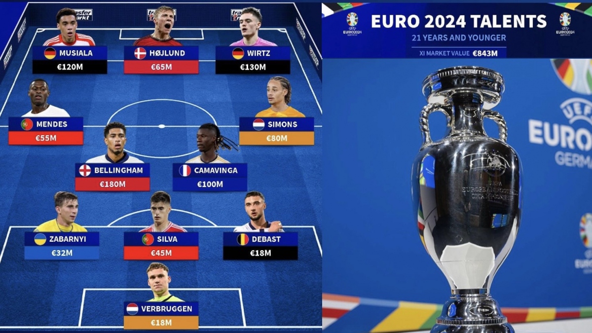 Đội hình cầu thủ Gen Z tại EURO 2024. 
