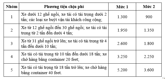 Dự kiến mức thu phí dịch vụ sử dụng đường bộ cao tốc do Nhà nước đầu tư, sở hữu.