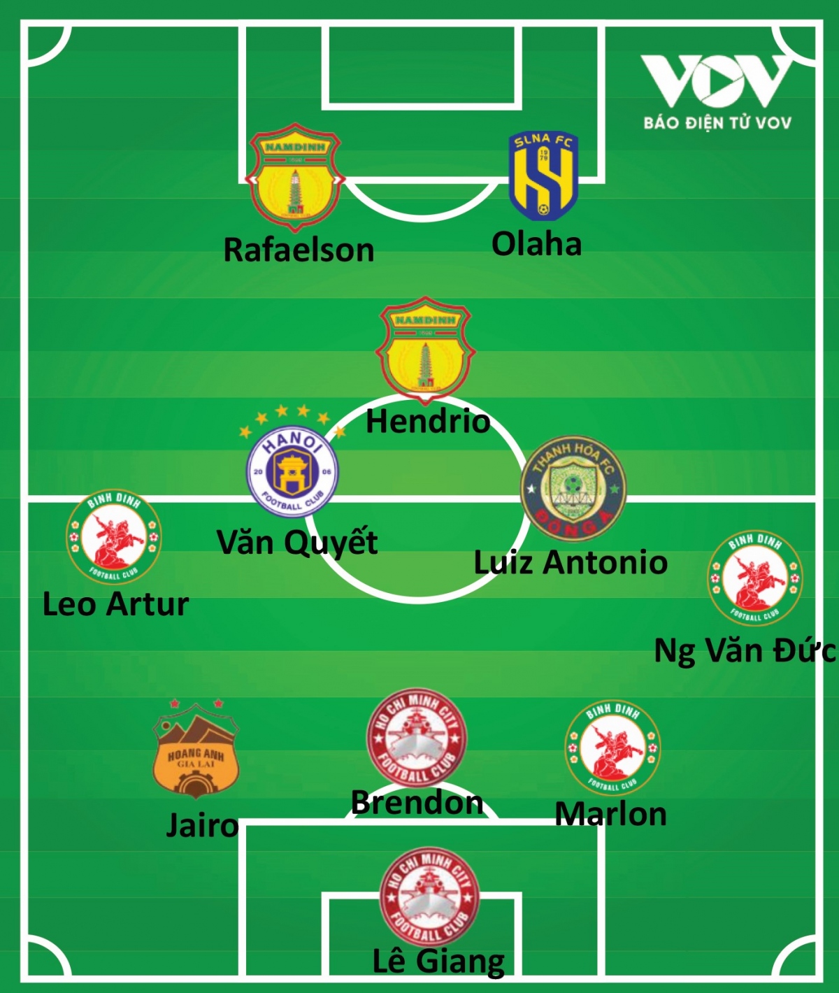 Đội hình tiêu biểu cả mùa giải V-League 2023/2024 do VOV.VN bình chọn. 