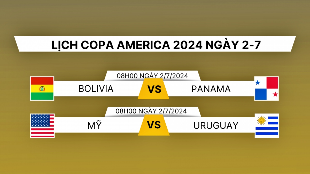 Lịch thi đấu và trực tiếp Copa America 2024 hôm nay 2/7.