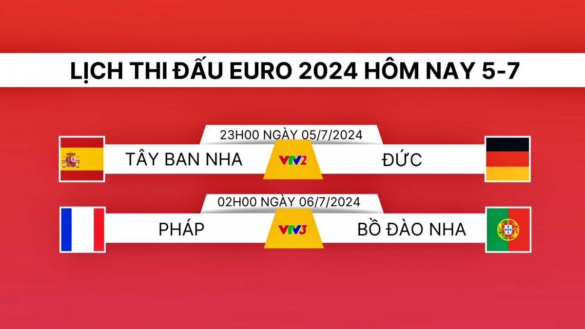 Lịch thi đấu và trực tiếp EURO 2024 hôm nay 5/7 Đại chiến tranh vé bán kết