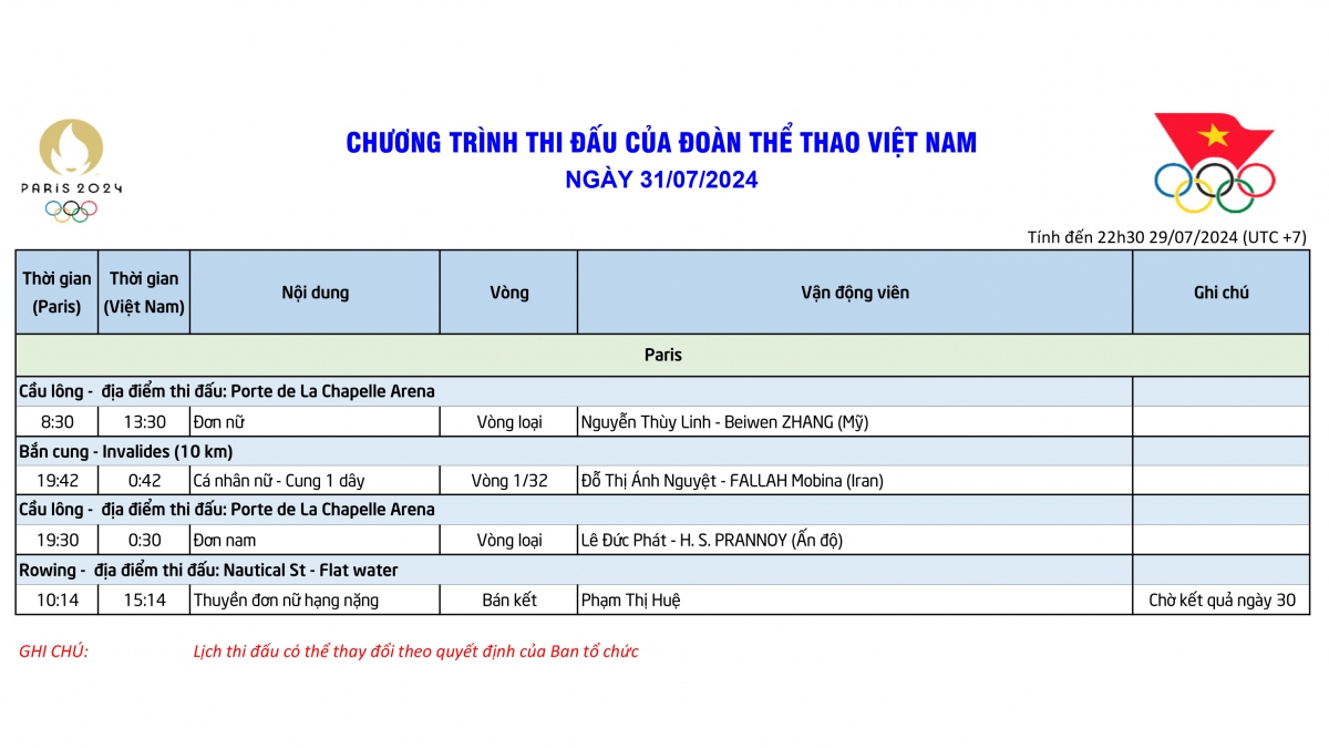 Lịch thi đấu Olympic 2024 hôm nay 31/7 của Đoàn Thể thao Việt Nam.