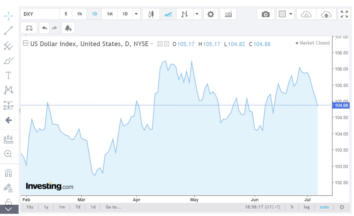 Nguồn ảnh: TradingView