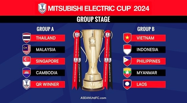 Vietnam is placed in Group B together with Indonesia, the Philippines, Myanmar, and Laos.
