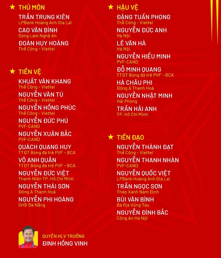 Danh sách cụ thể các cầu thủ. (Ảnh: VFF). 