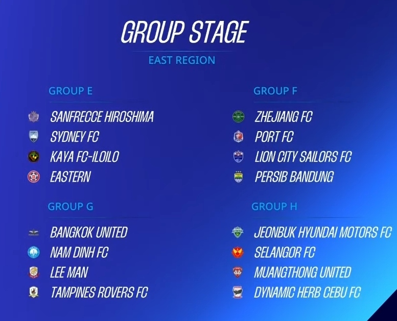 The result of the draw