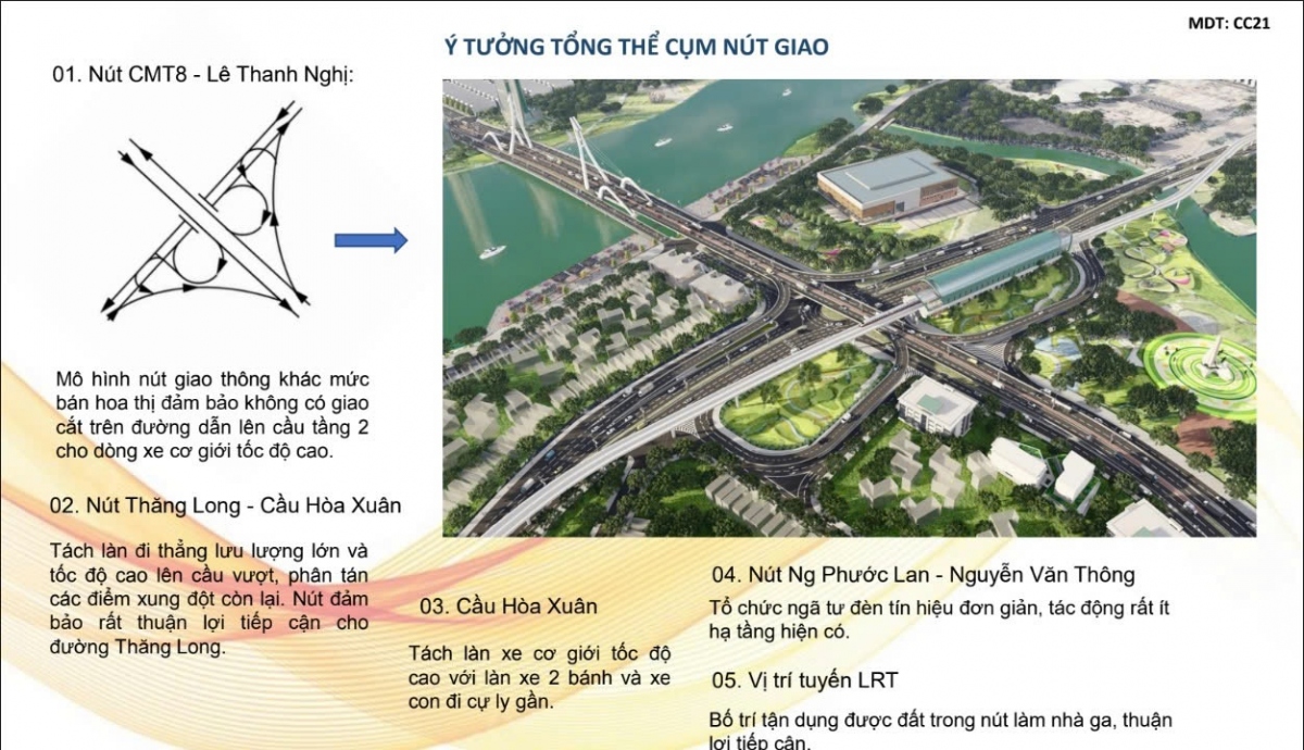 Giới thiệu phương án CC01