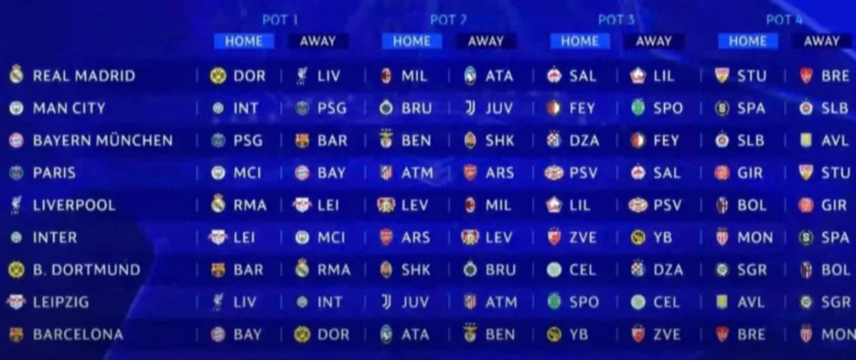Kết quả bốc thăm Champions League 2024/2025 nhóm 1